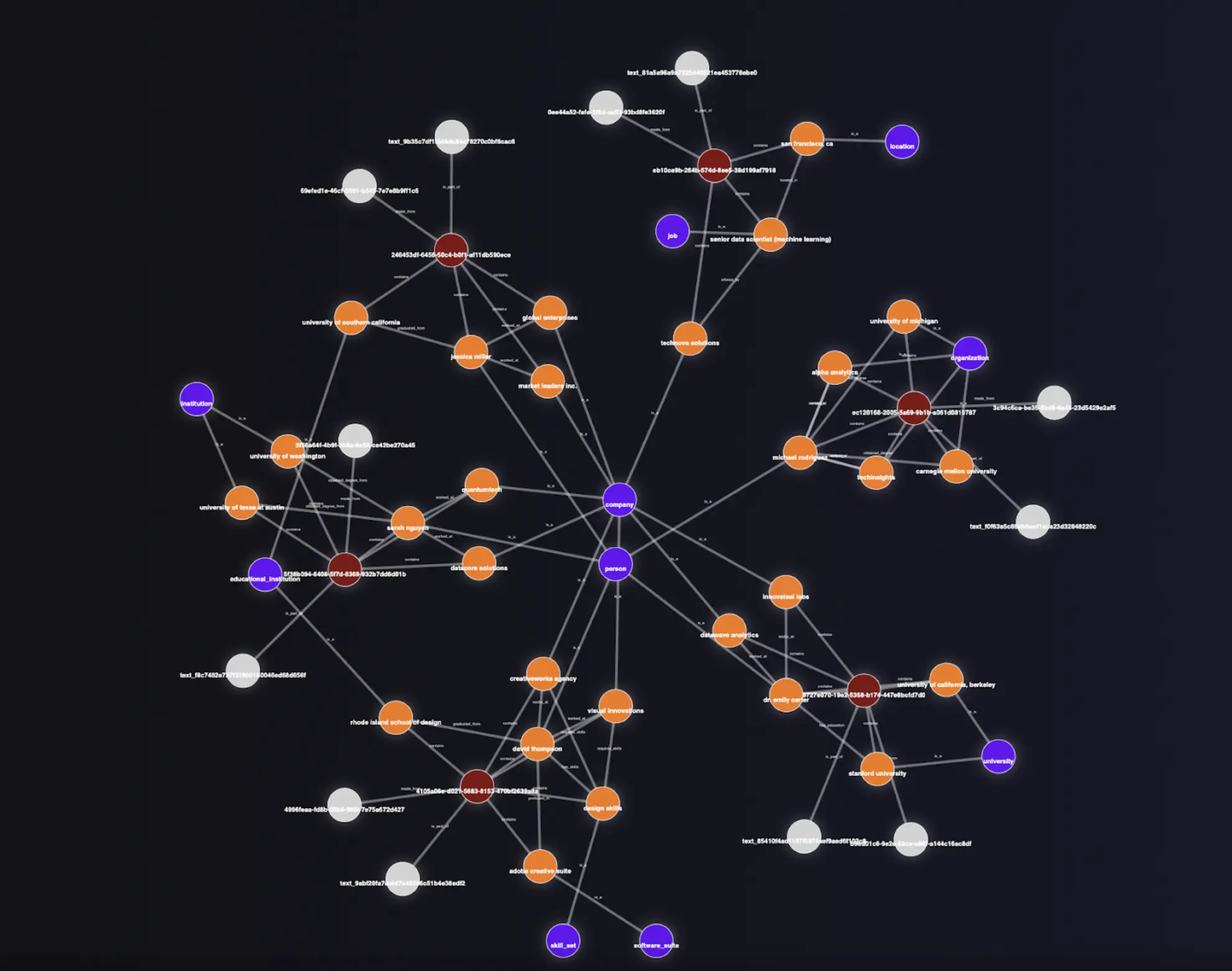 openai