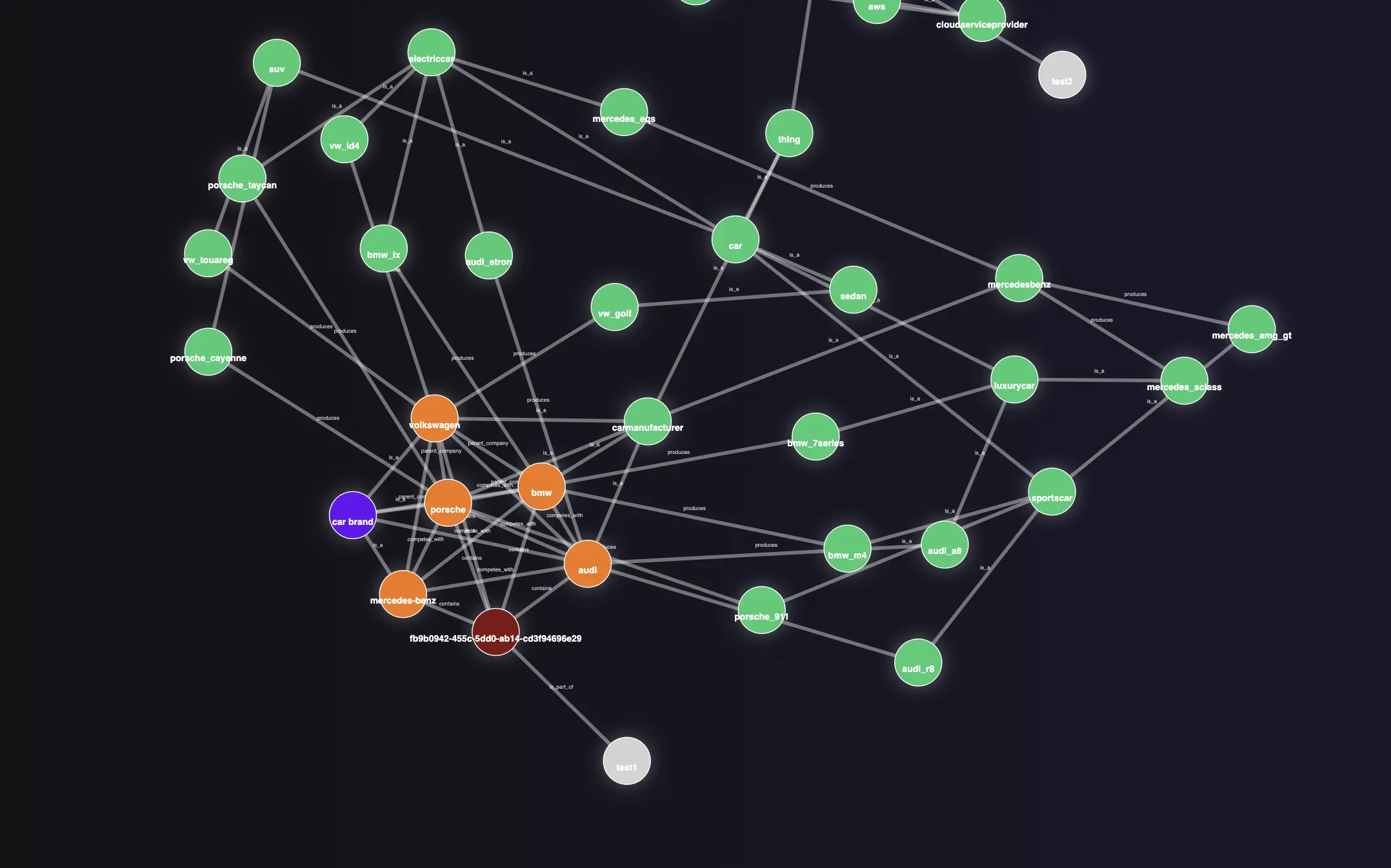 Ontology-Enhanced Knowledge Graph