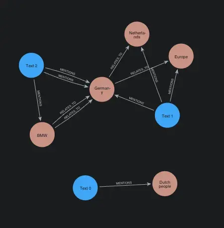 Graphiti
